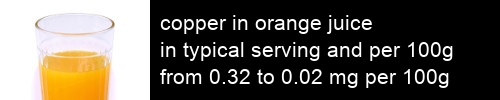 copper in orange juice information and values per serving and 100g